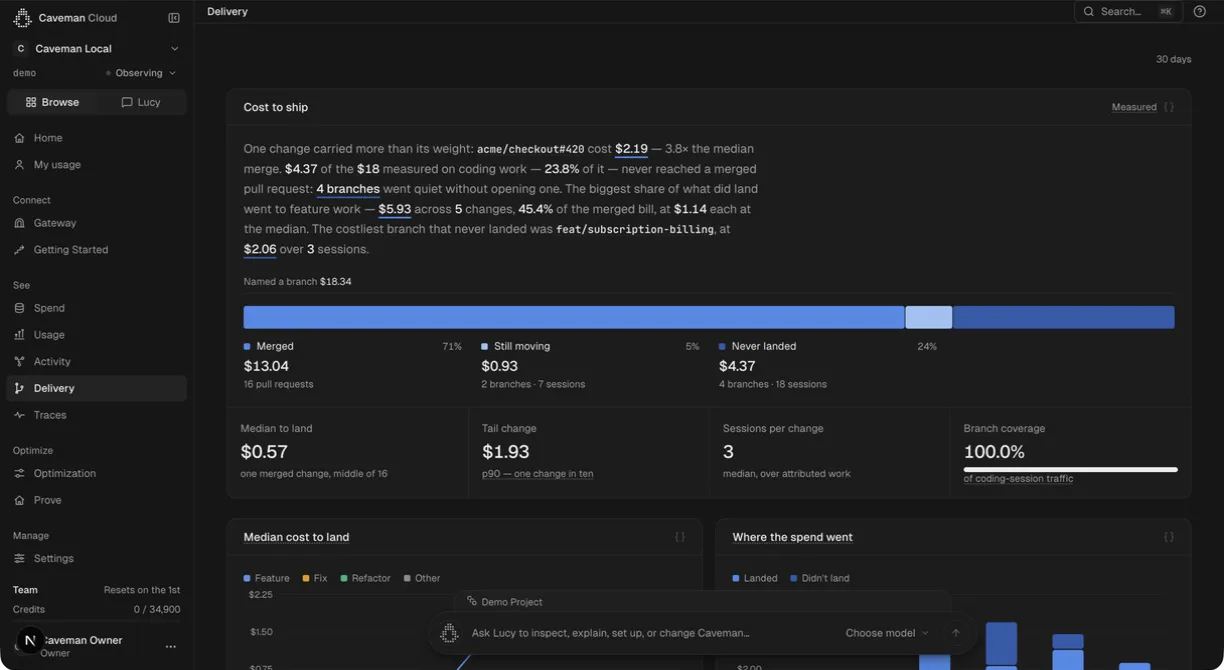 Caveman delivery analytics in a seeded workspace, with merged pull requests and attributed cost.
