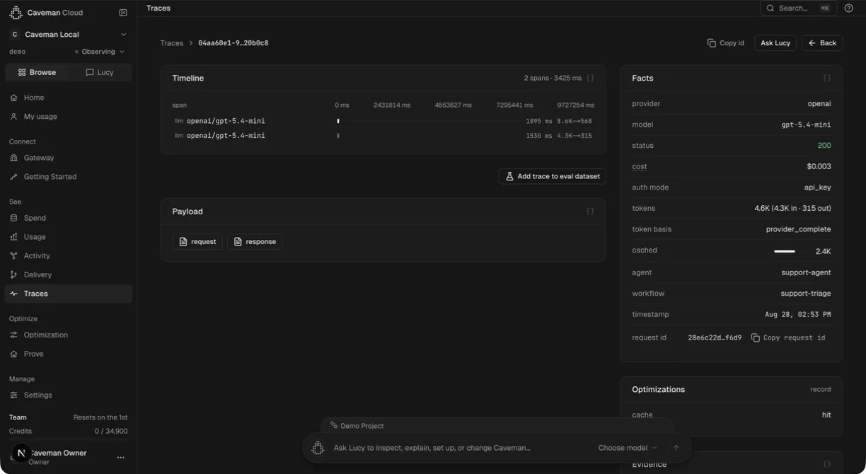 Caveman Cloud trace detail: a two-span timeline for a single request, with facts listing provider, model, status 200, cost, auth mode, tokens in and out, cached tokens, agent, workflow, timestamp and request id.