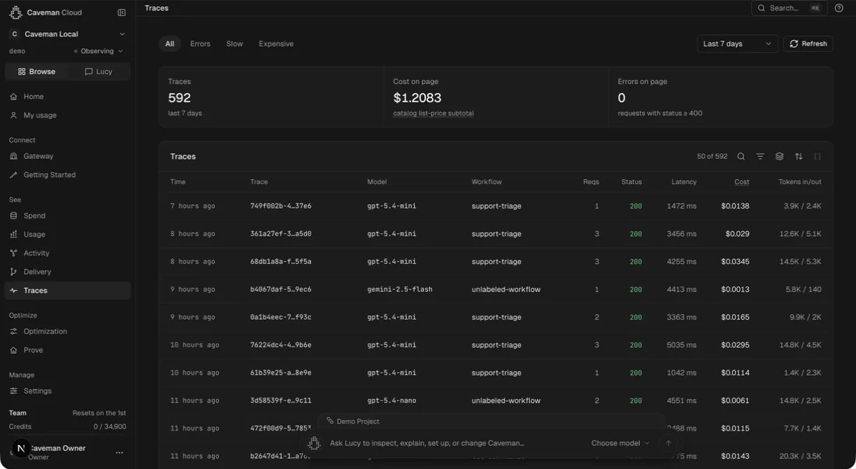 The Traces view: 592 traces over the last seven days totalling $1.2083 of catalog list-price spend and zero errors, listed with time, trace id, model, workflow, status, latency, cost and tokens in and out.